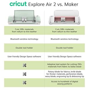 Cricut Explore Air 2 Bundle Iron On, Vinyl Pack, Tools, Pen, Design Guide - Lilac