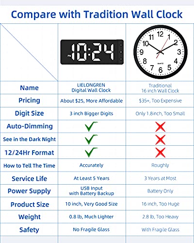 LED Digital Wall Clock with Large Display, Big Digits, Auto-Dimming, 12/24Hr Format, Battery Backup, Silent Wall Clock for Farmhouse, Kitchen, Living Room, Bedroom, Classroom, Office – White