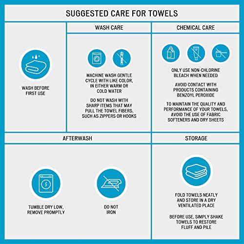 Beautyrest Plume 100% Cotton Bath Towel Set, Luxuriously Soft Feather Touch, Premium 750gsm Spa Quality, Durable and Absorbent for Shower, Multi-Sizes, Seafoam 6 Piece