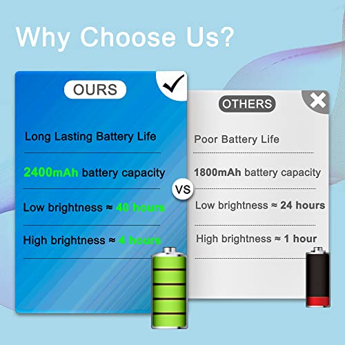 Bunk Bed Lights, 3 Colors 2400mAh 6W, Dimmable Touch 30 Led Light Bar with Remote Stick on Night Lamp for Kids, Wall Reading, Headboard, Bedroom, Rechargeable Under Cabinet Lighting