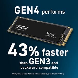 Crucial P3 Plus 4TB PCIe Gen4 3D NAND NVMe M.2 SSD, up to 5000MB/s - CT4000P3PSSD8