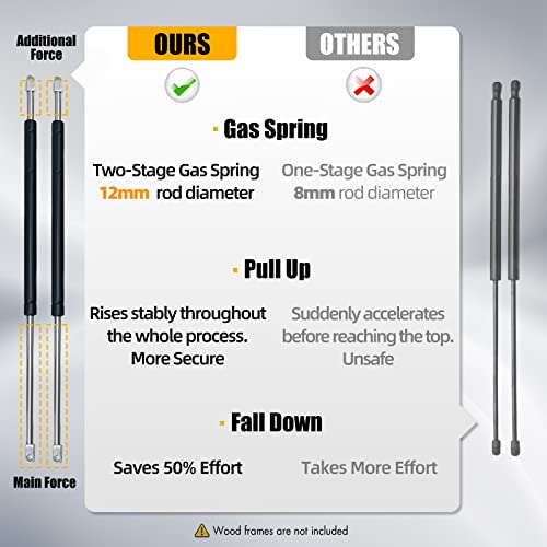 Murphy Bed Hardware Kit with Two-Stage Deluxe Gas Spring - Effortless to Pull Down & Fold Back, Smart Design Combining Scattered Parts for Heavy Duty Construction, DIY Murphy Bed Kit Queen Vertical