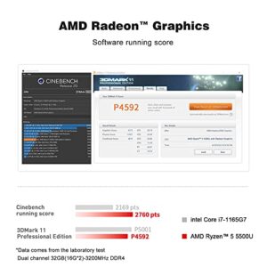 Beelink Mini PC, Mini Computer AMD Ryzen 5 5500U(up to 4.0GHz) 7nm, 6C/12T, 16GB DDR4 RAM 500GB NVME SSD, HDMI|Type-c|Wi-Fi 6|RJ45|Bluetooth 5.2 Office Mini Computer