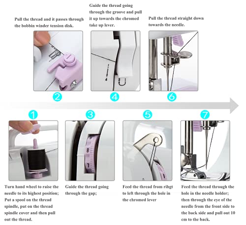 Mini Sewing Machine by Astrophos (Including Extension Table and Sewing Supplies Set) - Small Electric Overlock Sewing Machines with 2 Speed 12 Built-in Stitch Patterns AP-005-A8