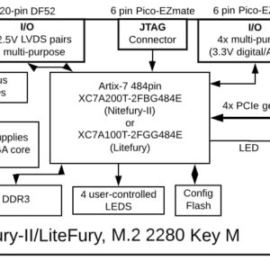 RHS Research Xilinx Artix-7 FPGA M.2 Development Board (A200T FPGA/1GB DDR)