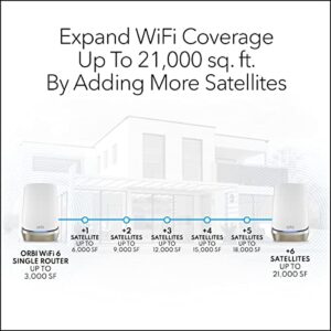 NETGEAR Orbi Quad-Band WiFi 6E Mesh Add-on Satellite (RBSE960) - Works with Orbi RBRE960, RBKE962, RBKE963, Adds Coverage Up to 3,000 sq. ft, AXE11000 (10.8Gbps), White Silver
