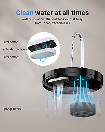 Cat Water Fountain, GIOTOHUN Faucet-Shaped 67oz/2L Cat Fountain, Super Silent , Built-In Led Light, Activated Carbon Filter, Translucent Water Tank, Suitable for Multiple Pets, Black