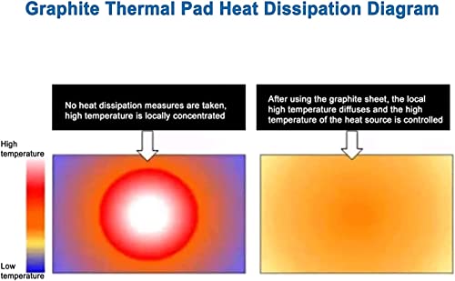 ADWITS 2 Pack Adhensive Graphite Thermal Pad 700W/m⋅K Horizontal Conductivity, 200x100x0.07mm Flexible Graphite Sheet for Mobile Laptop CPU Thermal Managemen