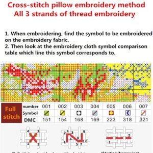 Joyhoor Cross Stitch Kits for Beginners Stamped Cross-Stitch Supplies Needlework preprint Embroidery Kits for Adults DIY Needlepoint Kits Embroidery Patterns 11CT-Last Supper 15.7x19.7 inch