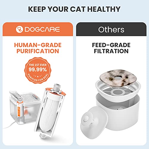 DOG CARE Cat Water Fountain with Ultra-Filtration Filter, 85oz/2.5L Automatic Pet Water Fountain for Cats and Small Dogs Inside, Cat Water Dispenser with Ultra Quiet Smart Pump (2023 Upgraded)