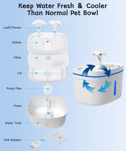 Cat Water Fountain, 84 fl oz/2.5L Ultra-Quiet Pet Water Fountain for Cats Inside with LED Light, Activated Carbon Filter, Cat Fountain Water Bowl, for Cats, Dogs, Multiple Pets