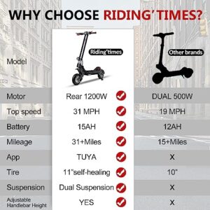 Riding'times Dual Motor Electric Scooter with Smart APP - 2400W Brushless Hub Motor, 20Ah Removable Battery Up to 37Mph & 60 Miles, 11" Knotty Tire Off Road All Terrain Electric Scooter (1200W, 15AH)