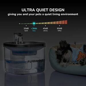 FURBULOUS pet Fountain 68oz/2L, Automatic cat Water Fountain, 3-Speed Adjustable Silent Water Pump, 304 Stainless Steel Drinking Tray, Translucent Water Tank. Dog Water Dispenser for Multiple Pets