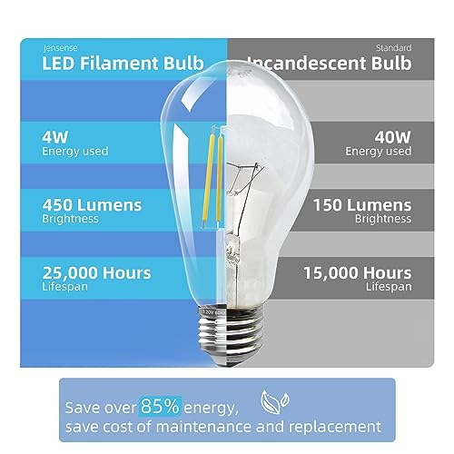 Jensense Edison Bulb E26 LED Bulb 40 Watt Equivalent Dimmable Light Bulbs Soft Warm White 2700K 4W 450 Lumens 90Ra LED Filament Clear Glass, 6 Pack