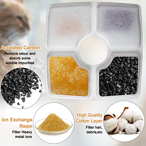 Sweetude 40 Pcs Cat Fountain Filter Replacement Dog Drinking Fountain Filter Cat Water Filter Replacement PET Fountain Filter Ion Exchange Resin and Coconut Activated Carbon Filter for Cat Dog Waterer