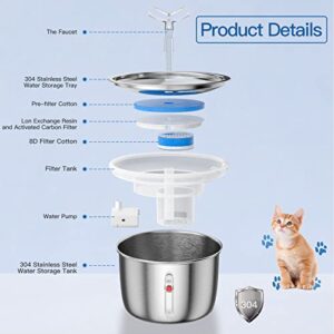 Spofan Cat Water Fountain Stainless Steel, 67oz/2L Pet Water Fountain Ultra Quiet Pump Cat Automatic Water Dispenser 3 Flow Modes for Inside Cats Small Dogs Puppies Multiple Pets Watering Supplies