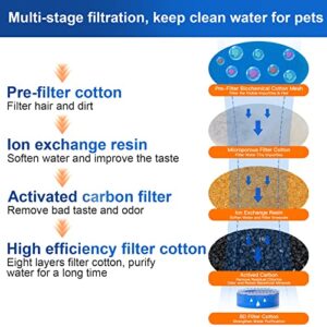 Spofan Cat Water Fountain Stainless Steel, 67oz/2L Pet Water Fountain Ultra Quiet Pump Cat Automatic Water Dispenser 3 Flow Modes for Inside Cats Small Dogs Puppies Multiple Pets Watering Supplies