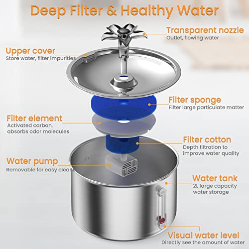 PtPMPUS Cat Water Fountain Stainless Steel Pet Fountain 2L/67oz Dog Water Bowl Dispenser Automatic Water Dispenser for Dogs Ultra-Quiet Water Fountain for Cats Inside