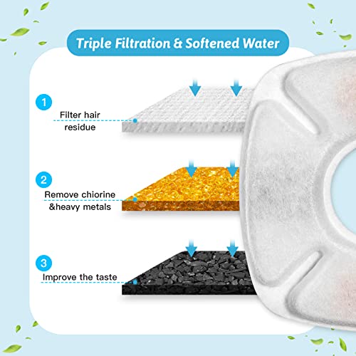 12 Pack Cat Water Fountain Replacement Filters with 12 Pack Pre-Filter Sponges, Pet Fountain Filter Fit for 95oz/2.8L Automatic Pet Fountain Cat Water Fountain Dog Water Dispenser