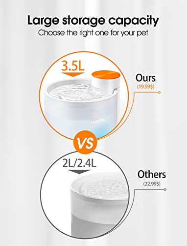 WOPET Dog Cat Water Fountain W500, 118oz/1 GAL Ultra Silent Dog Water Fountain with LED Light Smart Pump and Large-Size Filter, Visible Water Level Pet Water Dispenser