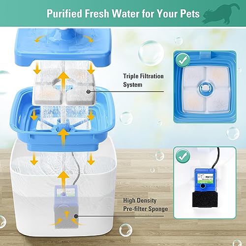 12 Pack Replacement Filters & 12 Pack Pre-filter Sponges for 84oz/2.5L Automatic Pet Fountain, BFLICROY Cat Water Fountain Filter, Triple Filtration Pet Fountain Replacement Filters