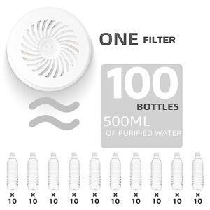 ONECUTE 10 Packs Cat Water Fountain Filter Activated Carbon and Fiber Cotton for Clean Water (10 Packs)
