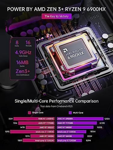 [Gaming PC] Mini PC Ryzen 9 6900HX(up to 4.9Ghz), 32GB DDR5(Dual Channel) 512GB NVMe SSD Mini Computers with AMD Radeon 680M(12 cores/2200 MHz), WiFi6/BT5.2/RGB Lights/3 Modes Mini Desktop for Gamer