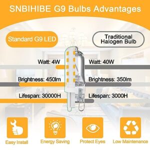 SNBIHIBE G9 LED Chandelier Light Bulb 4W, 40 Watt Halogen Bulbs Equivalent, T4 Base Bi-Pin 450LM 3000K Warm White Lights, Non-Dimmable, No-Flicker for Bathroom Lighting, Pendant Lamp 3pcs