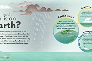 Are We Running Out of Water?: Mind Mappers―Making Difficult Subjects Easy To Understand (Environmental Books for Kids, Climate Change Books for Kids)