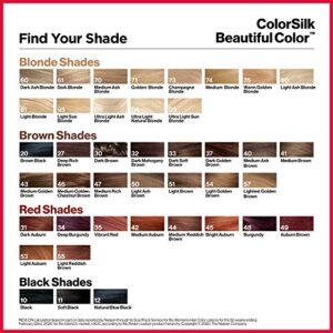 Revlon Colorsilk Beautiful Color, Permanent Hair Dye with Keratin, 100% Gray Coverage, Ammonia Free, 53 Light Auburn