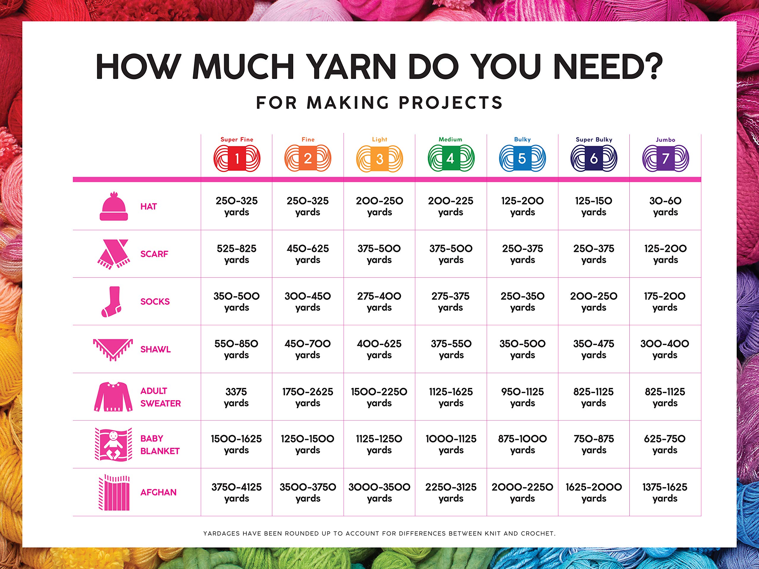 Lion Brand Yarn Hometown Yarn, Bulky Yarn, Yarn for Knitting and Crocheting, 1-Pack, Portland Wine