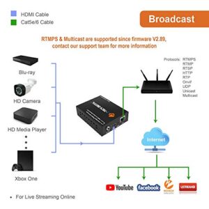 J-Tech Digital H.264 IPTV HDMI Video Encoder 1080P 60Hz for Live Stream Broadcast on YouTube, Facebook, Twitch, Supports RTSP, RTP, RTMPS, RTMP, HTTP, UDP, ONVIF Control App Available