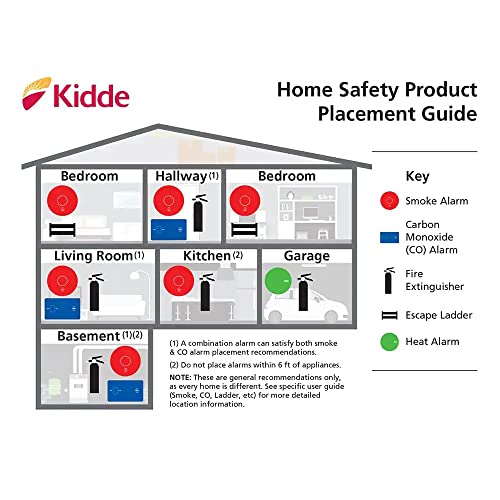 Kidde Hardwired Smoke Detector with 9-Volt Battery Backup (Included), Front-Load Battery Door, Test-Silence Button