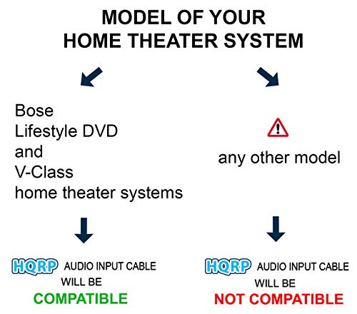 HQRP 9-pin Male to 9-pin Male (M/M) Audio Input Cable Compatible with Bose 302580-1001 Replacement Lifestyle 135 235 48 T10 V20 ; CineMate 130 ; SoundTouch 130