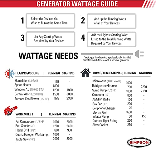 SIMPSON Cleaning SPG3645 Portable Gas Generator and Power Station for Camping, RV, Home Use, Construction, and More, 3600 Running Watts 4500 Starting Watts