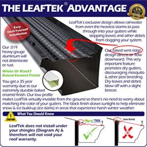 LeafTek DIY Gutter Guards | 5" x 100' of Leaf Protection in Black | Premium Contractor Grade 35 Year Aluminum Covers | Available in 32', 100' & 200' Packages | 5 or 6 Inch | Made in The USA