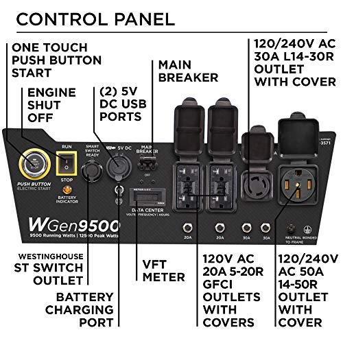 Westinghouse Outdoor Power Equipment 12500 Peak Watt Home Backup Portable Generator, Remote Electric Start with Auto Choke, Transfer Switch Ready 30A & 50A Outlets, Gas Powered, CARB Compliant