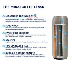 Mira 7 oz Insulated Small Thermos Flask | Kids Vacuum Insulated Water Bottle | Leak Proof & Spill Proof | Blue Denim