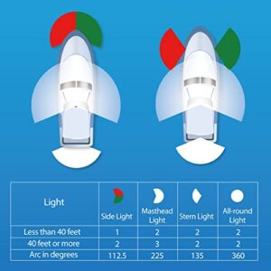 Obcursco Boat Navigation Lights, Marine LED Navigation Light, Boat LED Bow Light. Ideal for Pontoon, Skiff, and Small Boat