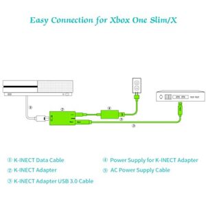 E EGOWAY Kinect Adapter for Xbox One S, Xbox One X, Windows PC - Power Supply for Xbox 1S, 1X Kinect 2.0 Sensor - Kinect Adapter for PC Windows 10, 8.1, 8