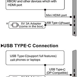 ZSCMALLS Portable Monitor 15.6 Inch Full HD Computer Display USB C Dual Monitor with Speaker, Gaming Monitor for PS3 PS4 Xbox Nintendo Raspberry pi