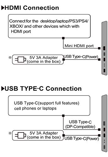 ZSCMALLS Portable Monitor 15.6 Inch Full HD Computer Display USB C Dual Monitor with Speaker, Gaming Monitor for PS3 PS4 Xbox Nintendo Raspberry pi