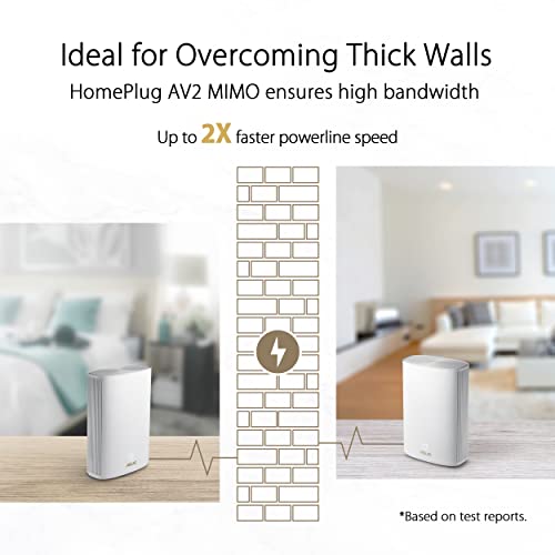 ASUS ZenWiFi AX Hybrid Powerline Mesh WiFi6 System (XP4) 2PK - Whole Home Coverage up to 5,500 Sq.Ft. & 6+ Rooms for Thick Walls, AiMesh, Free Lifetime Security, Easy Setup, HomePlug AV2 MIMO Standard