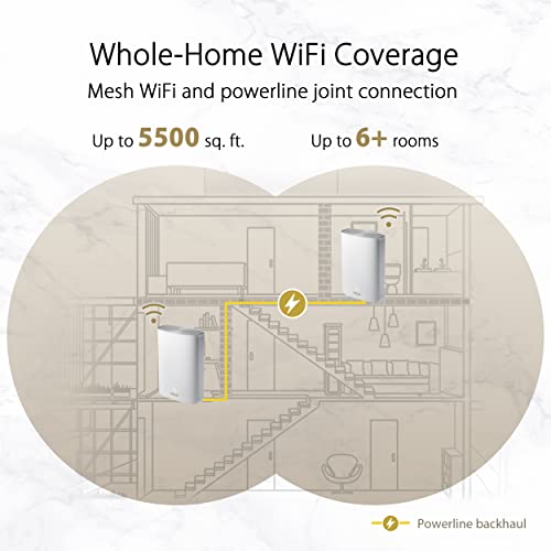 ASUS ZenWiFi AX Hybrid Powerline Mesh WiFi6 System (XP4) 2PK - Whole Home Coverage up to 5,500 Sq.Ft. & 6+ Rooms for Thick Walls, AiMesh, Free Lifetime Security, Easy Setup, HomePlug AV2 MIMO Standard