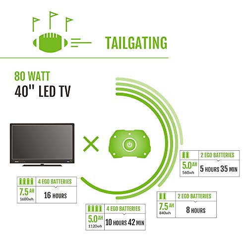 EGO Power+ PST3040 3000W Nexus Portable Power Station for Indoor and Outdoor Use Battery Not Included Silver