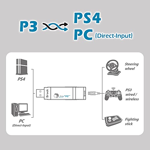 Brook Super Converter - PS3 to PS4, Support PS3 and PS5(Wired) Controllers on PS4 Console, Gaming Controller Adapter