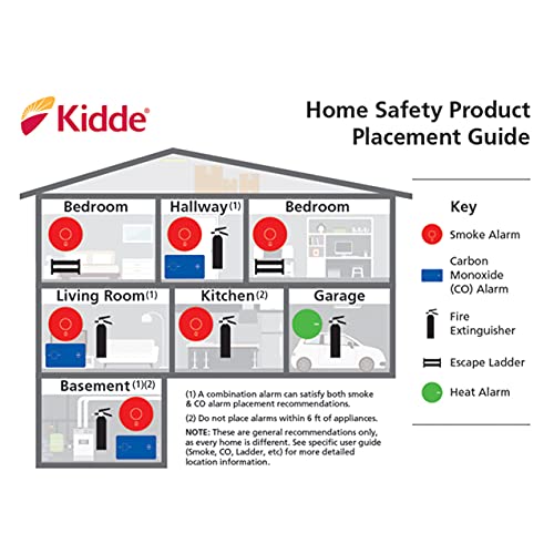 Kidde Smoke Detector & Carbon Monoxide Detector Combo with 10-Year Battery