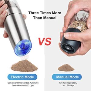 Pepper Grinder, Gravity Electric Pepper Mill, Battery Operated Automatic Salt Mill with Blue LED Light, One Handed Operation, Adjustable Coarseness, Silver（Including Stainless Steel Spoon）