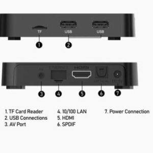 BuzzTV Essentials E1 - Android 9.0 - Amlogic S905X2-2GB DDR4-16GB eMMC