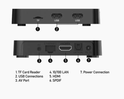 BuzzTV Essentials E1 - Android 9.0 - Amlogic S905X2-2GB DDR4-16GB eMMC